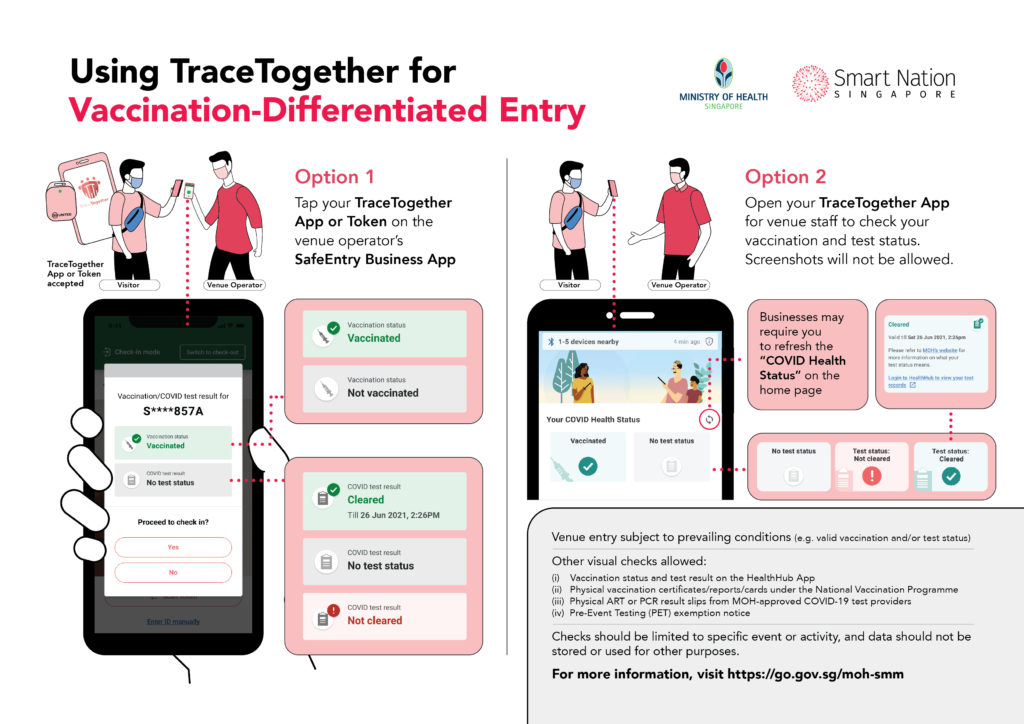 Using TraceTogether for Vaccination-Differentiated Entry